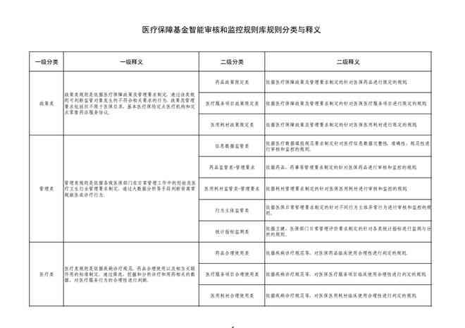 智能机器人行为监测与性能评估记录表：全面记录与分析机器人运行状况