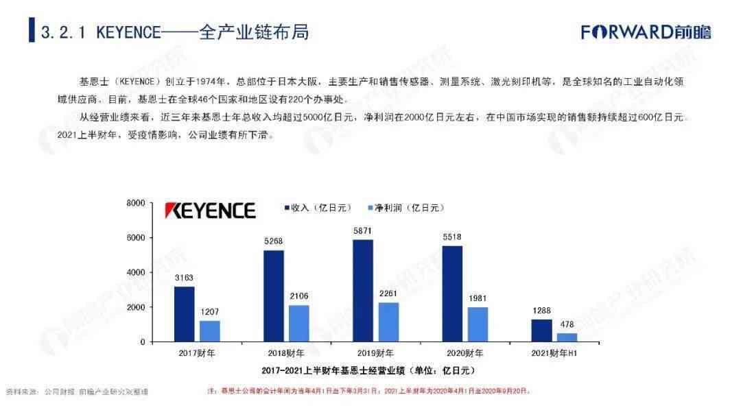 中研普华行业前瞻：中国机器人市场调研报告与研究报告集成