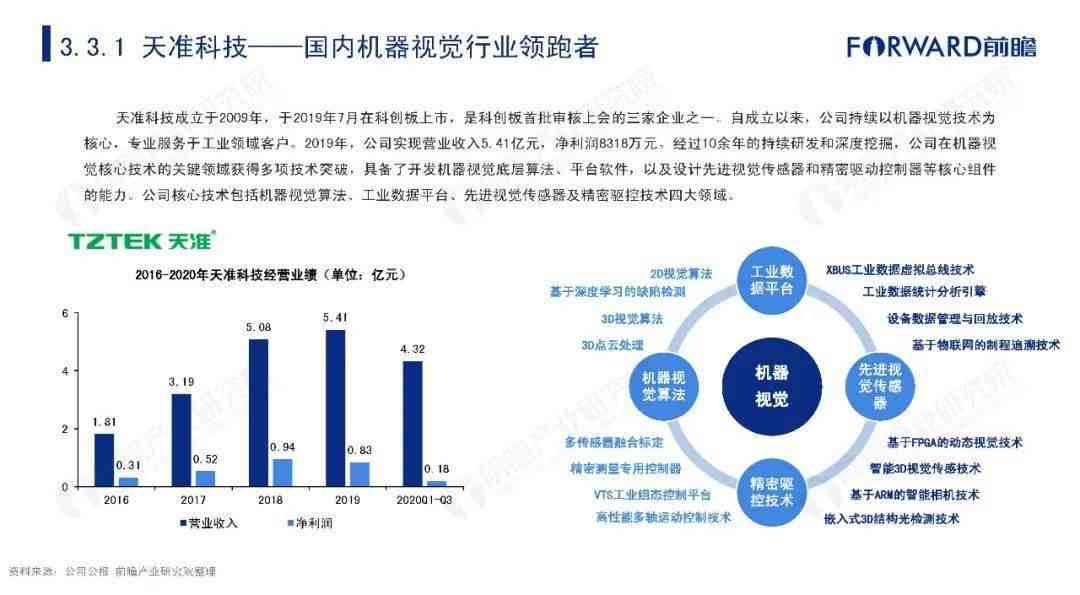 中研普华行业前瞻：中国机器人市场调研报告与研究报告集成