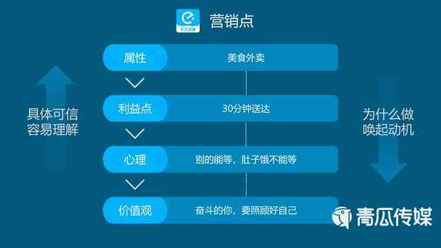 全方位攻略：直播文案撰写技巧与用户吸引策略解析