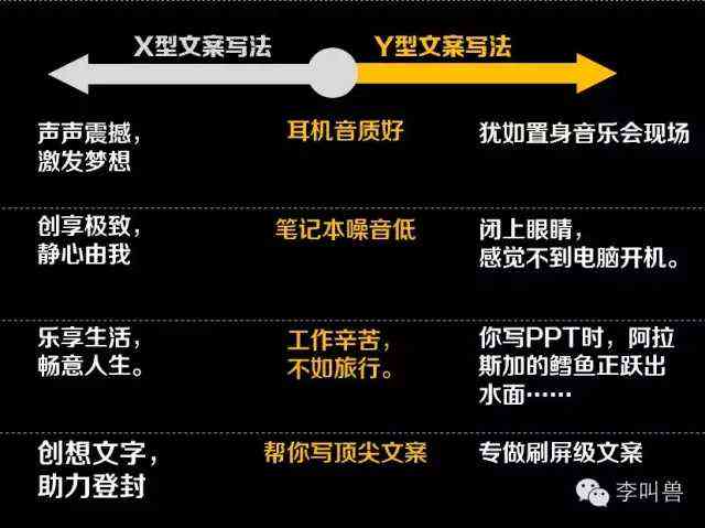 探索网络直播中文案的意义：直播文案究竟是什么？