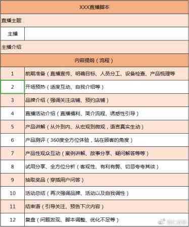 全方位直播文案素材攻略：涵热门话题、创意脚本、互动技巧及用户吸引策略