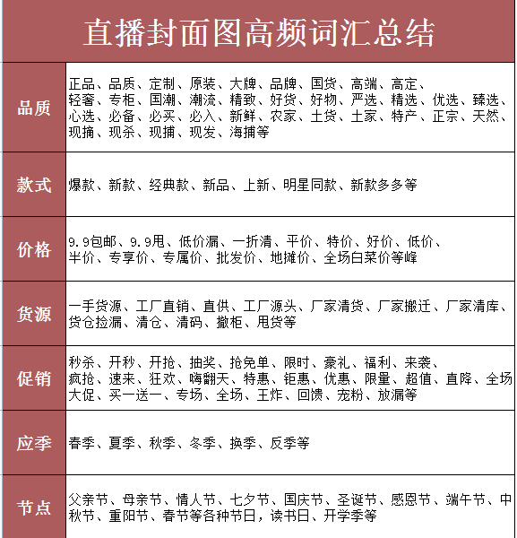 揭秘直播文案的奥秘：一探究竟直播文案究竟做什么及必备技巧攻略