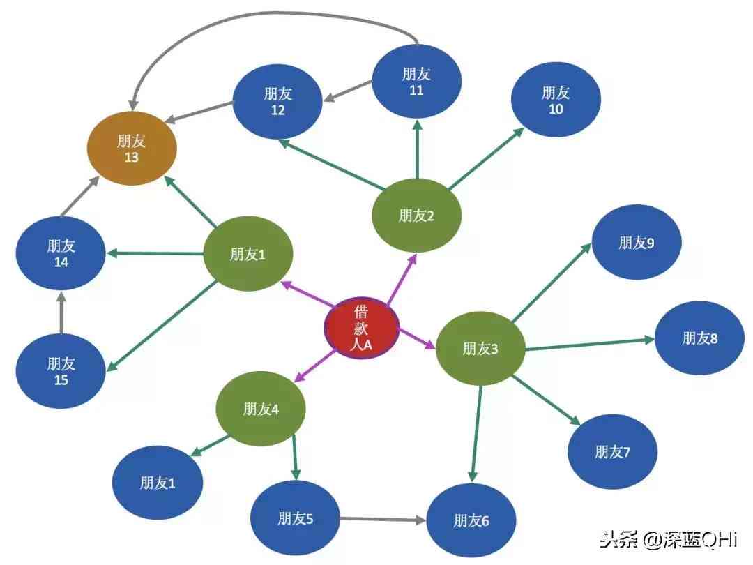 全面解析AI效果：深入探究多场景下的智能搜索性能与用户体验评估报告