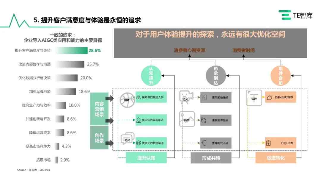 全面解析AI效果：深入探究多场景下的智能搜索性能与用户体验评估报告