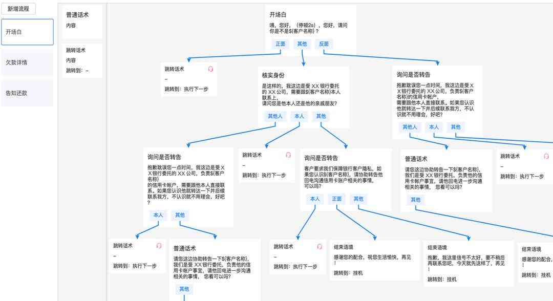 全方位解析：AI电销机器人高效话术策略与行业应用指南