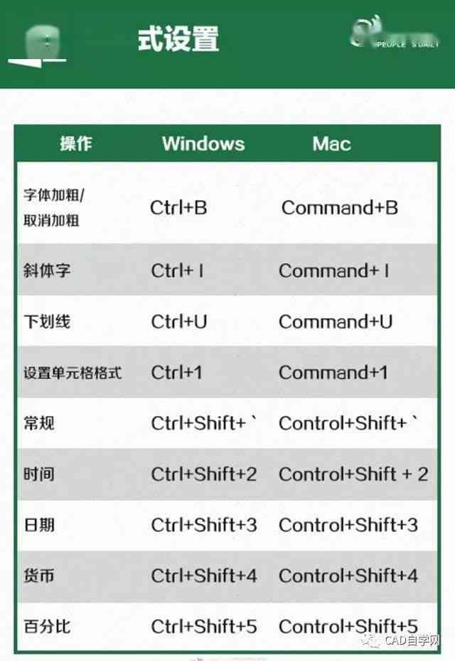 AI操作中提高效率的快捷键一览：全面覆重复任务与自动化操作指南