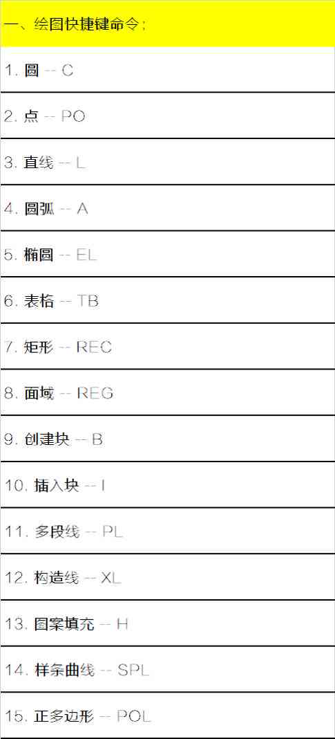 AI操作中提高效率的快捷键一览：全面覆重复任务与自动化操作指南