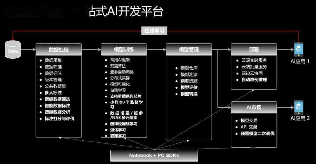 一步到位：AI实现重复操作的高效快捷键复制技巧