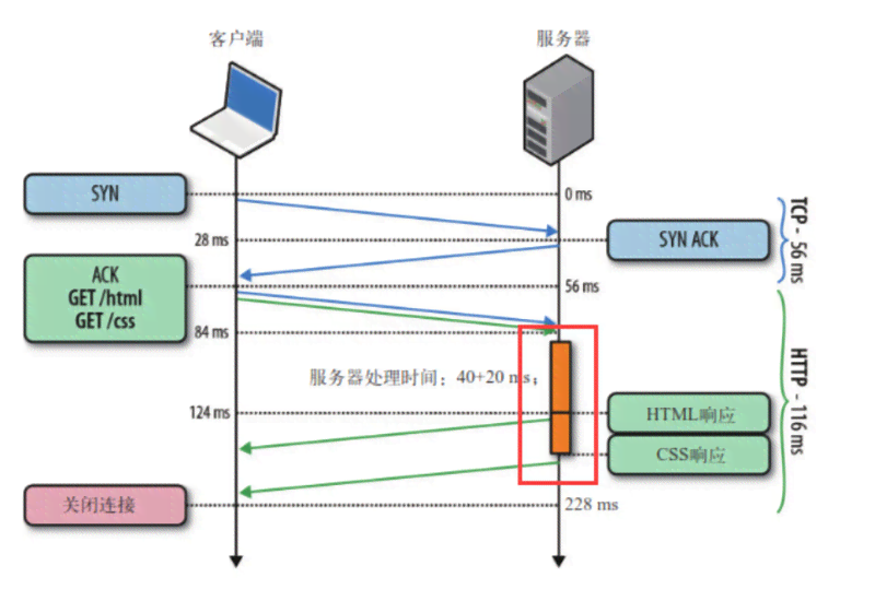 写作猫AI字数限制：详细解析与使用指南