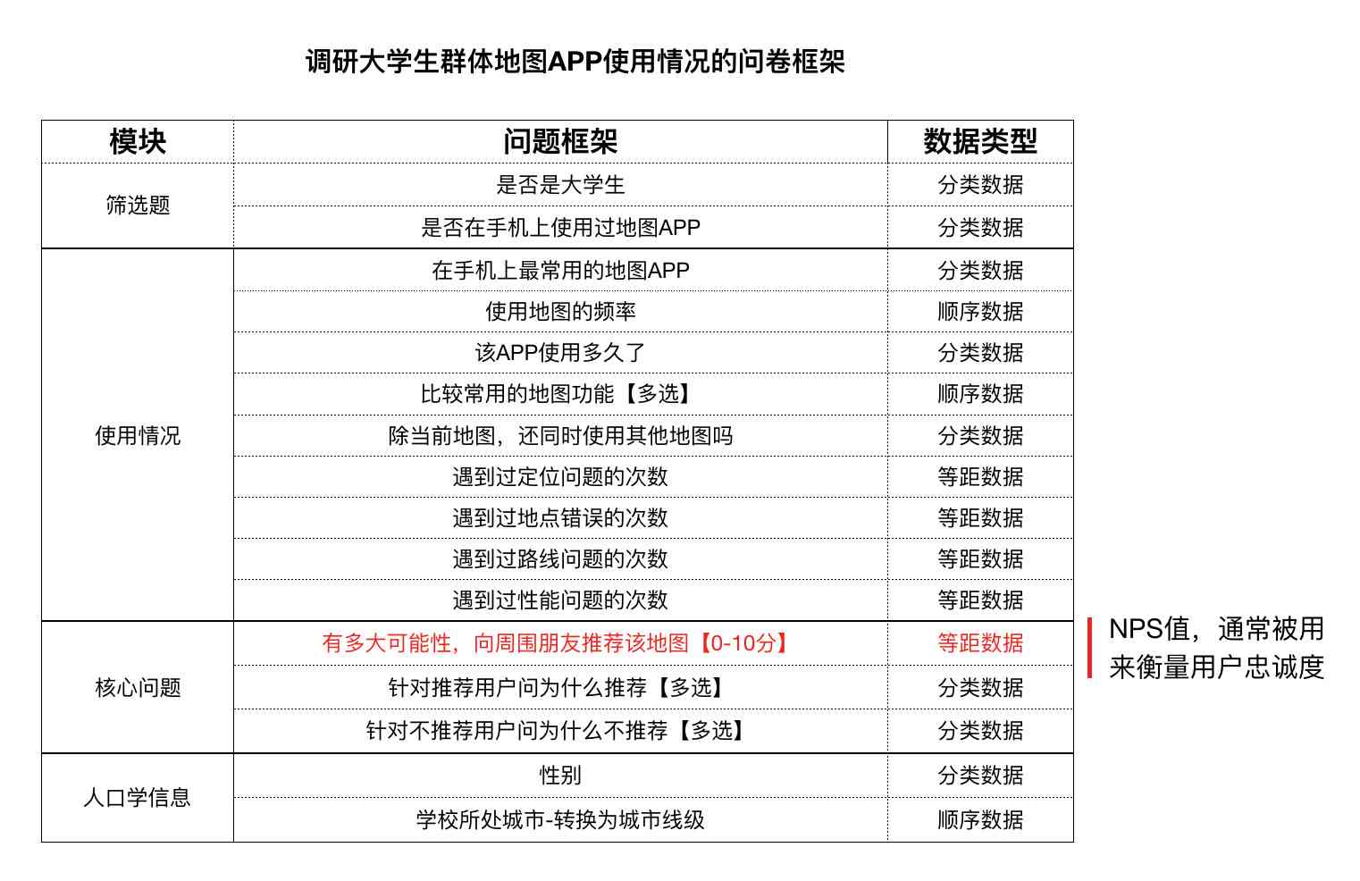 一键生成详尽问卷调查报告：数据汇总、分析解读与可视化呈现