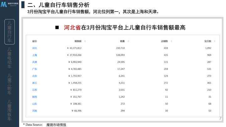 一键生成详尽问卷调查报告：数据汇总、分析解读与可视化呈现