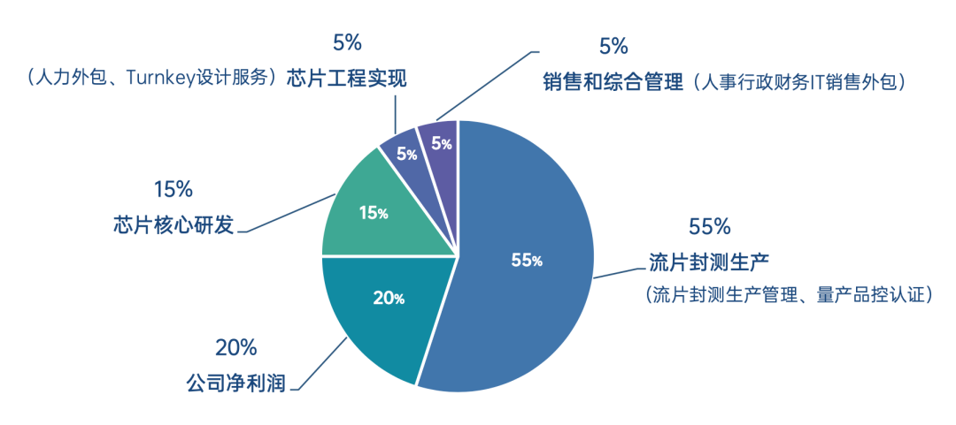 详尽解析：搭建AI写作网站的总成本及费用构成分析