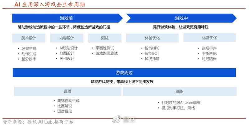 详尽解析：搭建AI写作网站的总成本及费用构成分析