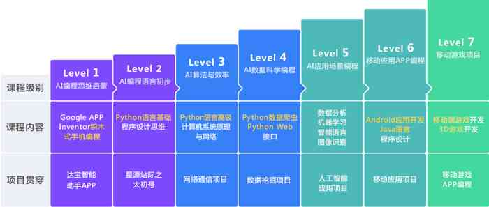 人工智能编程课程：机器人编程到底学些什么？