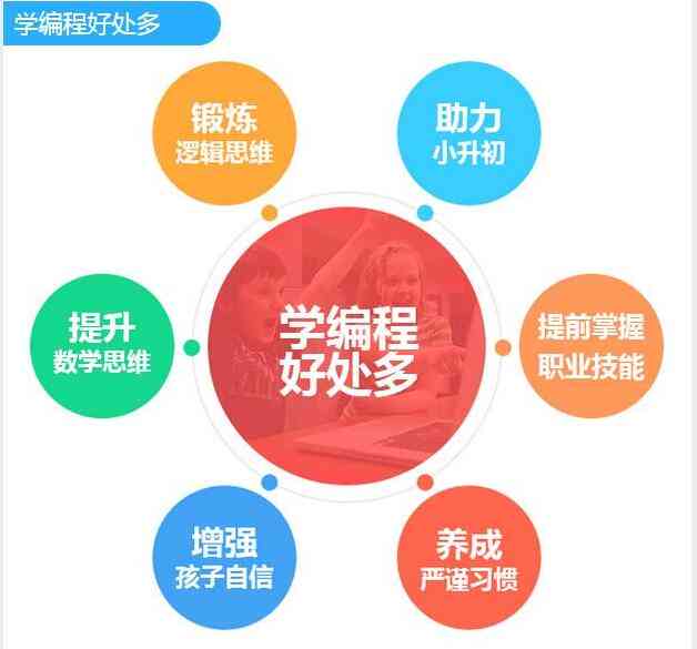 人工智能编程课程：机器人编程到底学些什么？