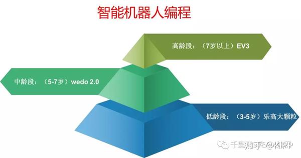 全面掌握编程技能：智能编程课程涵基础到高级实战应用