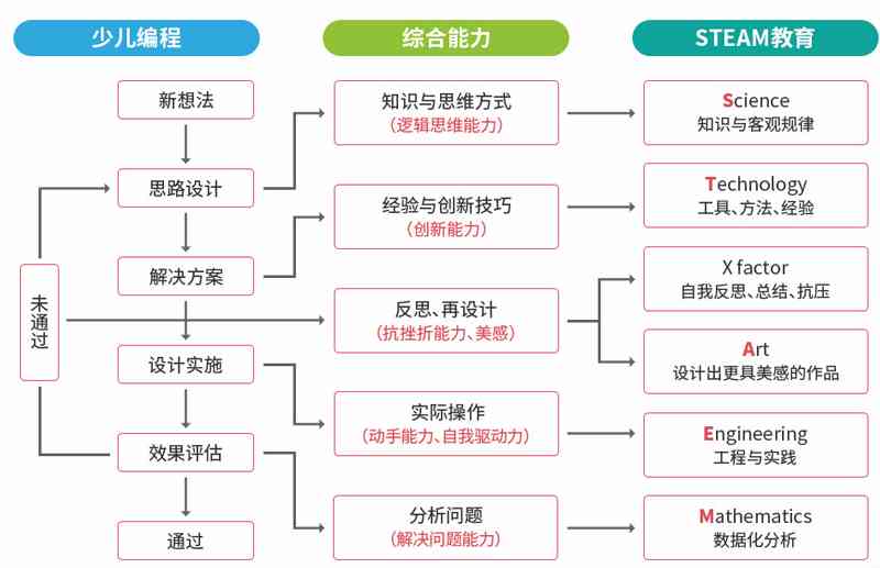 全面掌握编程技能：智能编程课程涵基础到高级实战应用