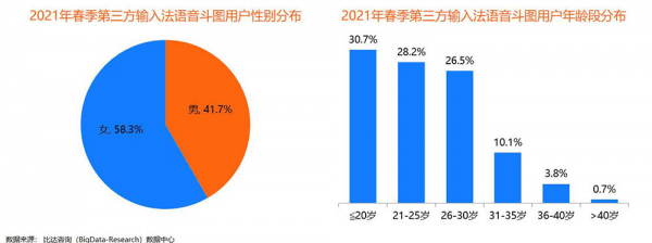 讯飞输入法ai创作助手怎么用