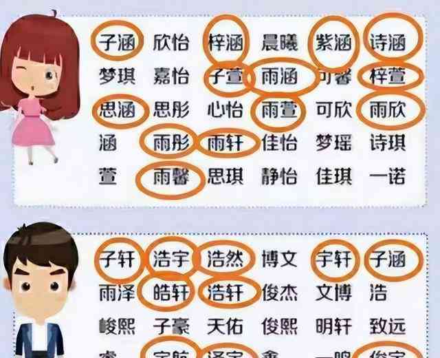 ai取名女孩文案