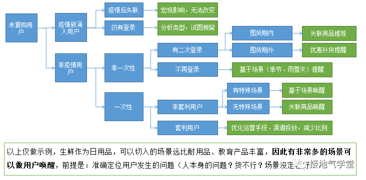 如何生成大模型数据报告：数据分析与模型分析报告怎么做