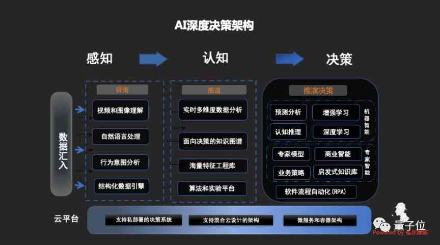 全方位解读AI大模型数据报告：撰写要点、实战案例与用户需求深度解析