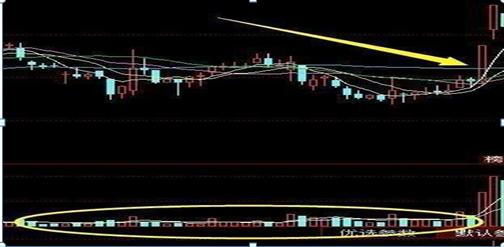 ai大数据模型量化：涨停巨量阴一阳三线分析