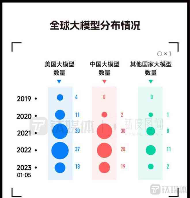 ai大模型数据报告