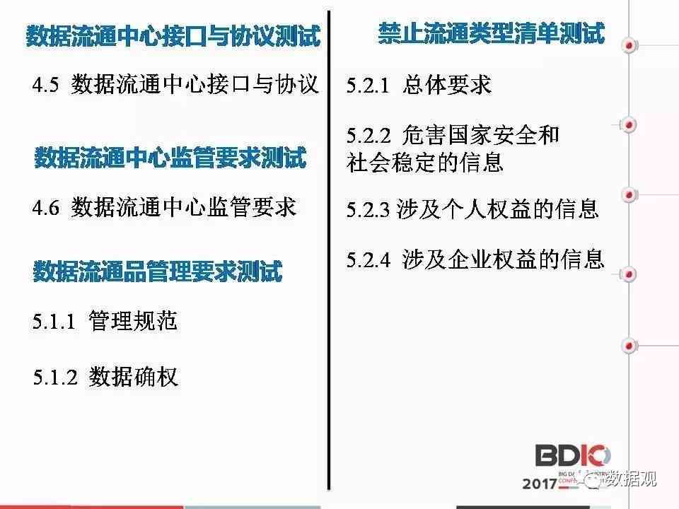 AI调查报告的发现可能性与检测方法：全面解析隐私保护与合规问题