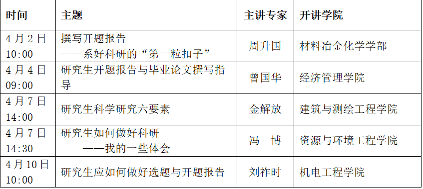 如何利用AI免费生成高质量论文开题报告