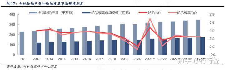 住友橡胶AI应用与轮胎行业发展趋势分析报告：技术突破、市场表现及未来展望