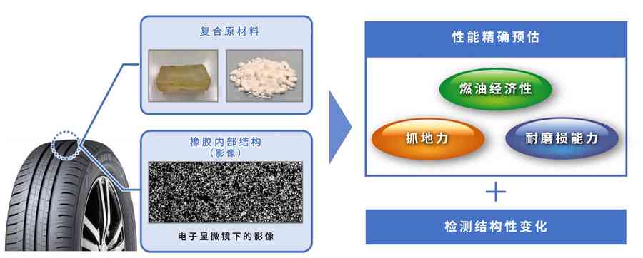 住友橡胶：高品质轮胎胶料专业供应商