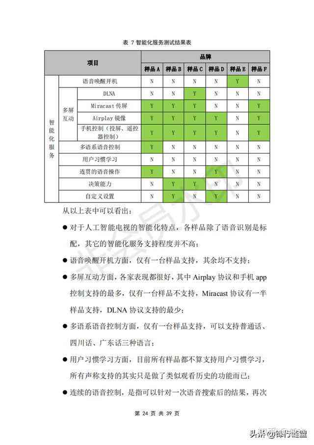 ai智能测试体验报告模板