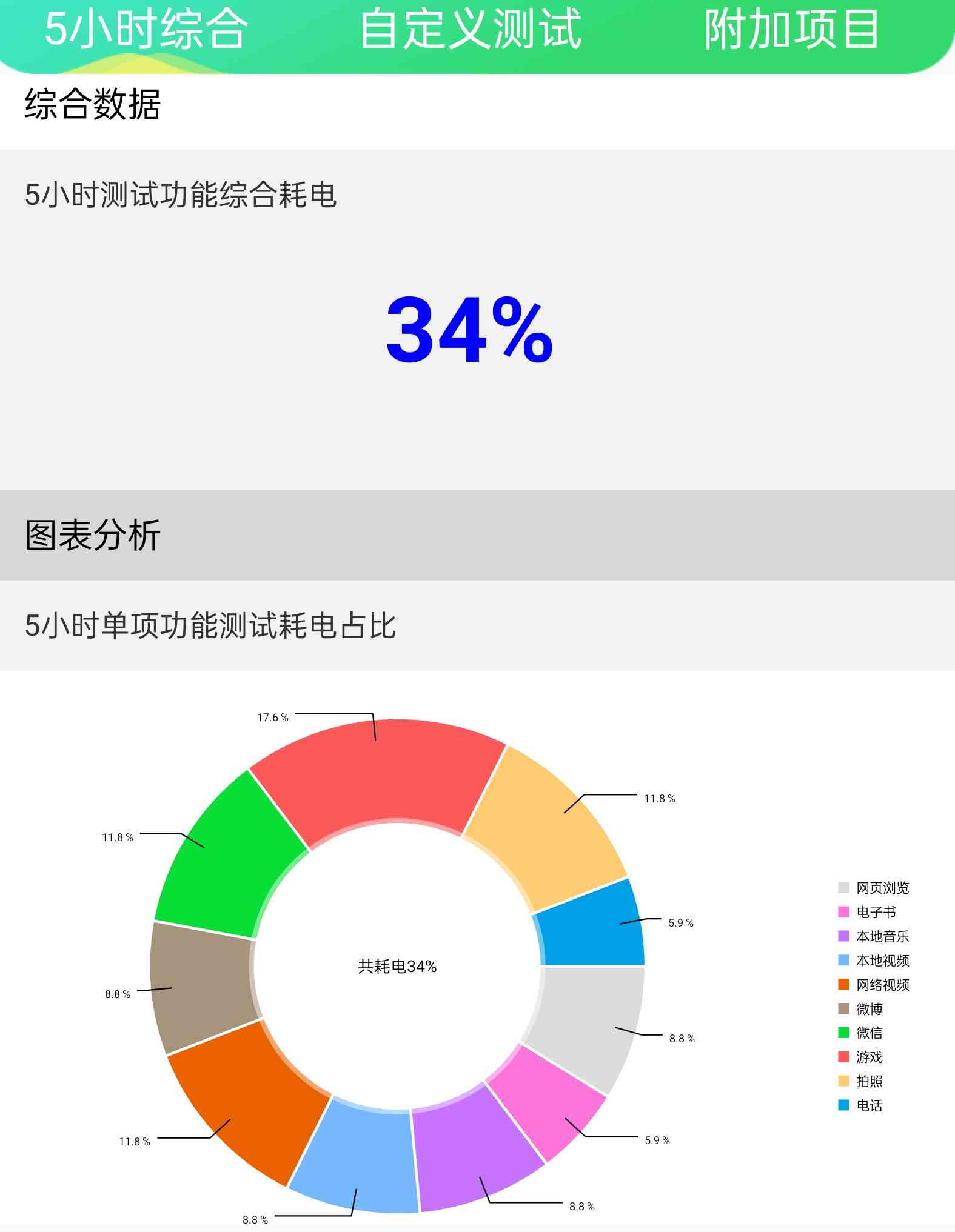 火龙果写作怎么样：软件、使用体验与美观度评测