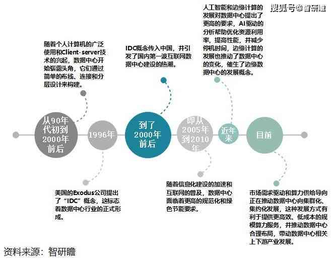 全方位解析：AI数据采集与分析的综合研究报告，深入洞察行业趋势与应用前景