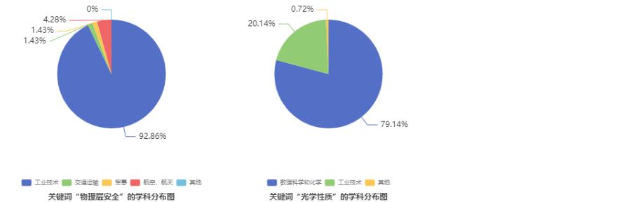 AI智能写作助手：全方位辅助论文撰写与优化技巧探究