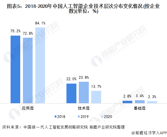 AI创作全面解析：字节跳动如何利用人工智能进行内容创新与优化