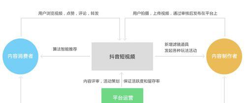 揭秘抖音写作赚钱真相：如何从网络平台合法合规盈利？