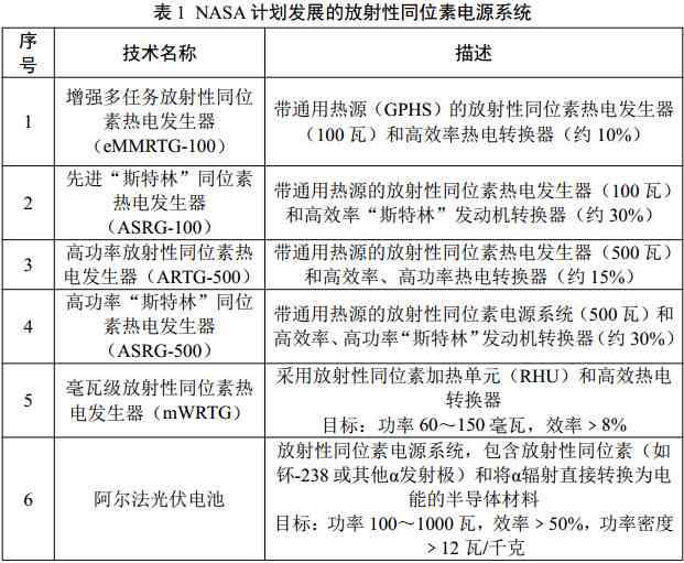 学了三年了阴阳论，搜索与学同步，持续三年深入探索，展望未来再学三年。