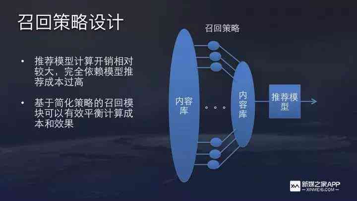 揭秘抖音AI创作技术：深度解析其内容生成原理与功能实现