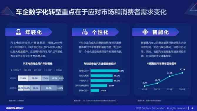 智能汽车保养：数字化维修影像报告与分析