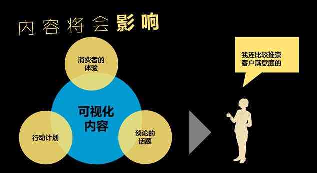 AI文案生成：全面覆创意撰写、优化策略与用户搜索需求解析