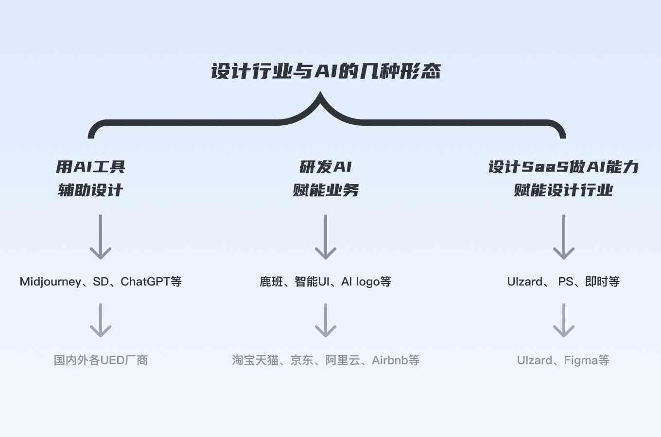 全面解读AI替代设计师趋势：深度剖析报告指南与行业应对策略