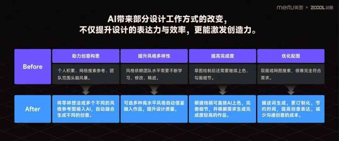 全面解读AI替代设计师趋势：深度剖析报告指南与行业应对策略