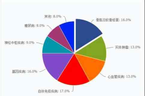 设计行业AI取代趋势剖析与分析报告：设计师替代深度解析