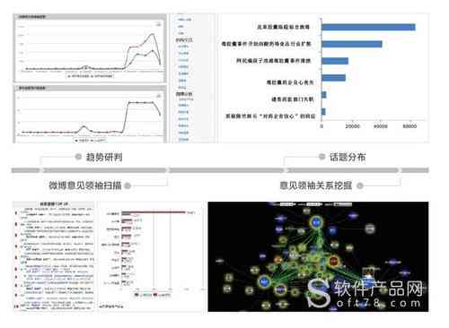 智能舆情监测系统：网络信息分析与报告新元