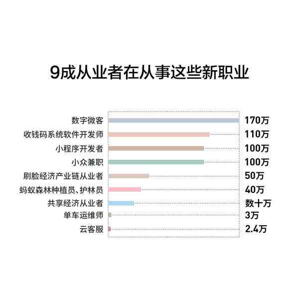 二次元ai的文案怎么做得既好看又吸引爱二次元人群：精选短句攻略