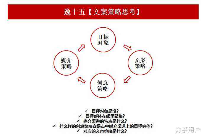 全面解析：外文文案创作技巧与实用案例，涵多领域搜索需求