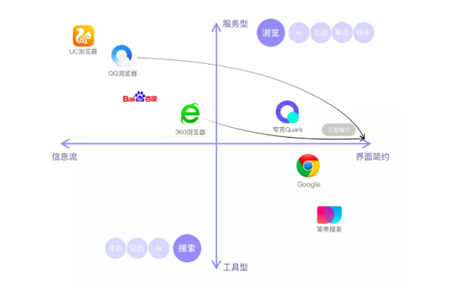 探索AI浏览器：智能浏览新体验如何提升网络浏览效率