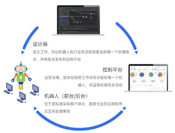 机器人流程自动化软件：高效工具助力流程自动化管理